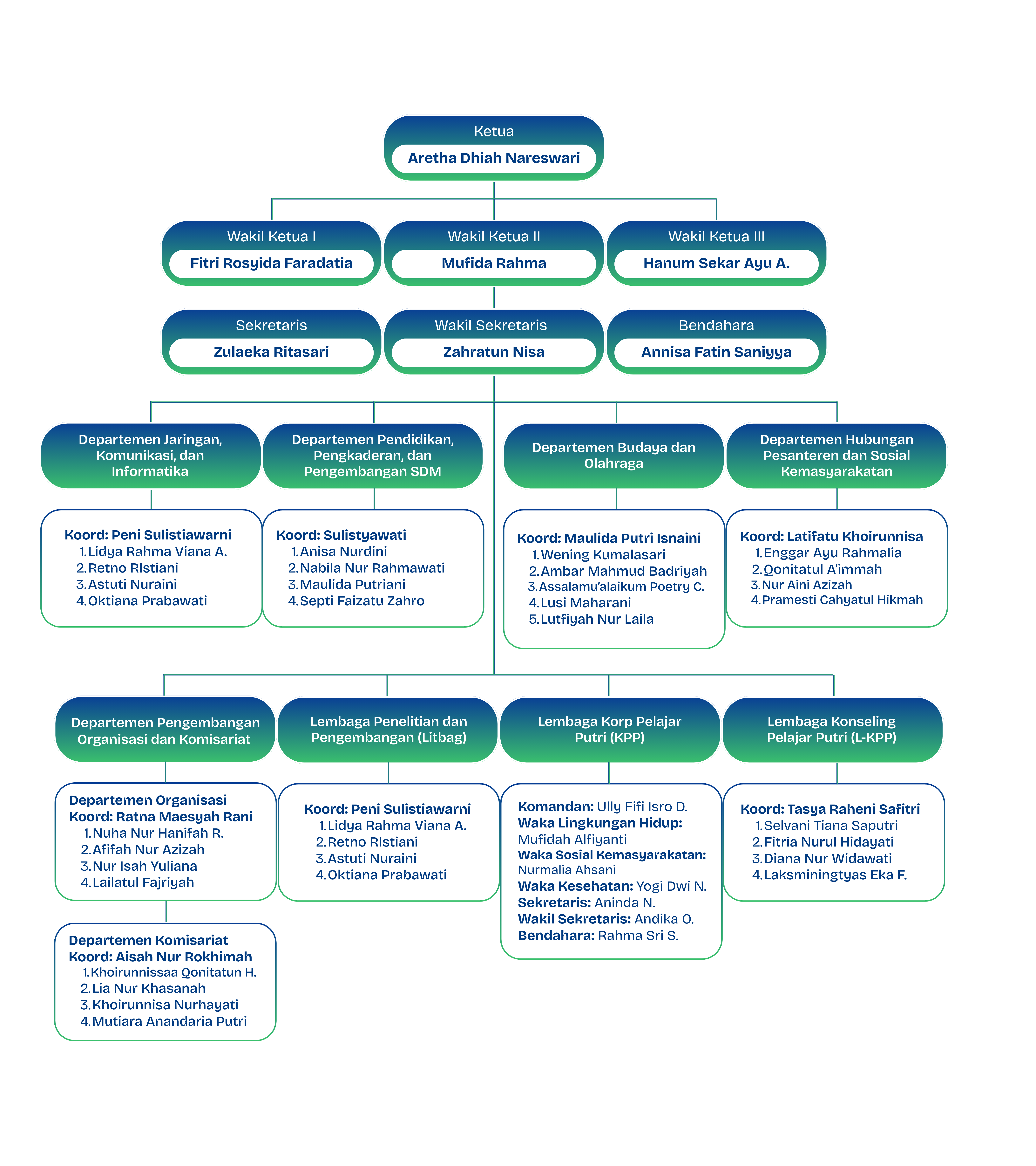 pelajarnuslemanpcipnuippnukabupatenslemanpcipnuslemanpcippnuslemankabupatensleman